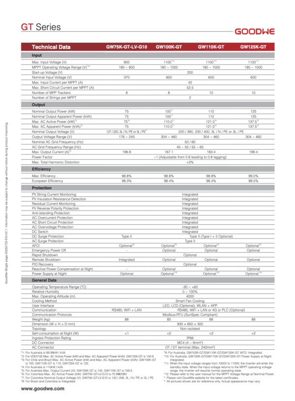 GT Series - 100kW - Image 5