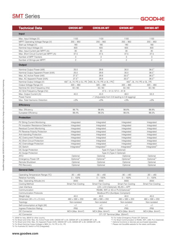 SMT Series - 25kw - Image 5