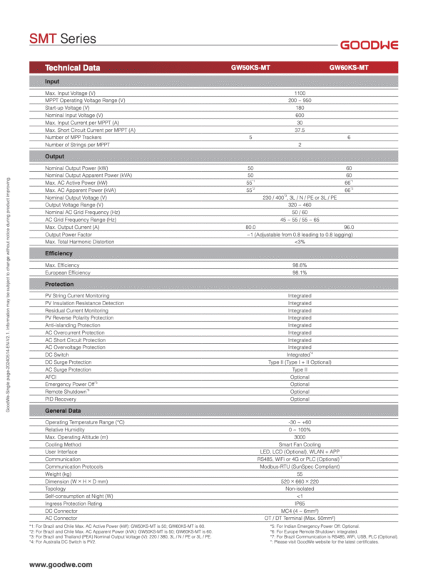 SMT Series - 50kw - Image 5